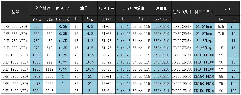 螺桿真空泵參數(shù)