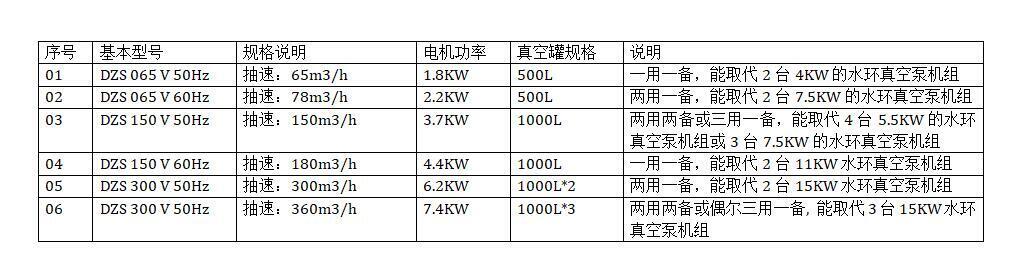 干式爪式真空泵機(jī)組參數(shù)