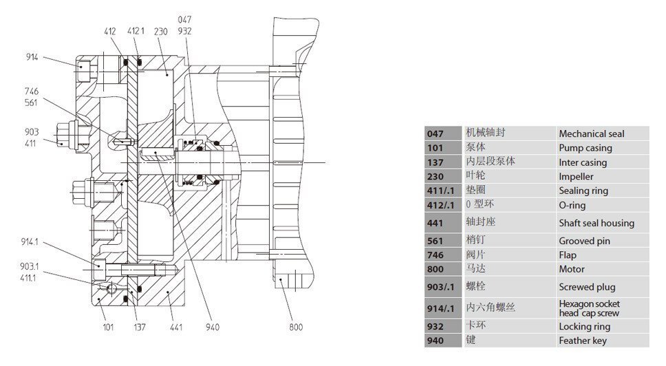 v6水環(huán)真空泵工作原理圖