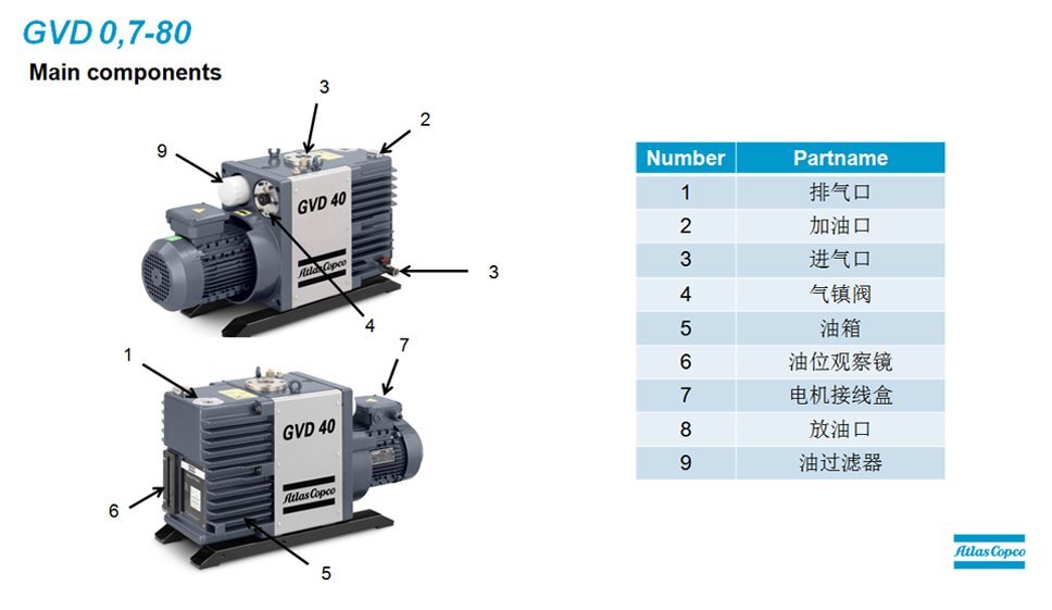 油潤滑旋片式真空泵 atlas
