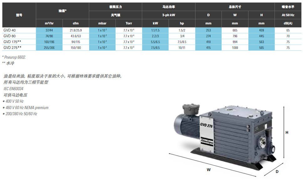 油潤滑旋片式真空泵參數(shù)