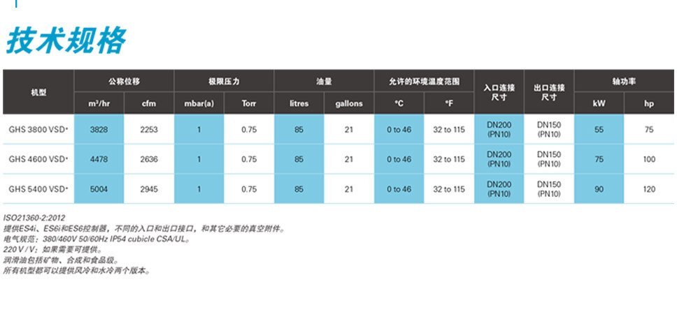 螺桿式真空泵技術(shù)參數(shù),3800-5400真空泵參數(shù)