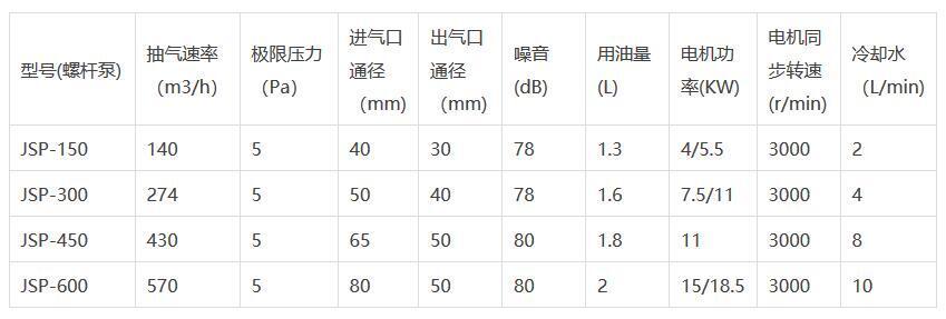 jsp螺桿真空泵參數(shù)