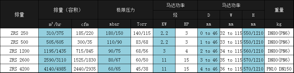 羅茨真空泵參數(shù),增壓泵參數(shù)